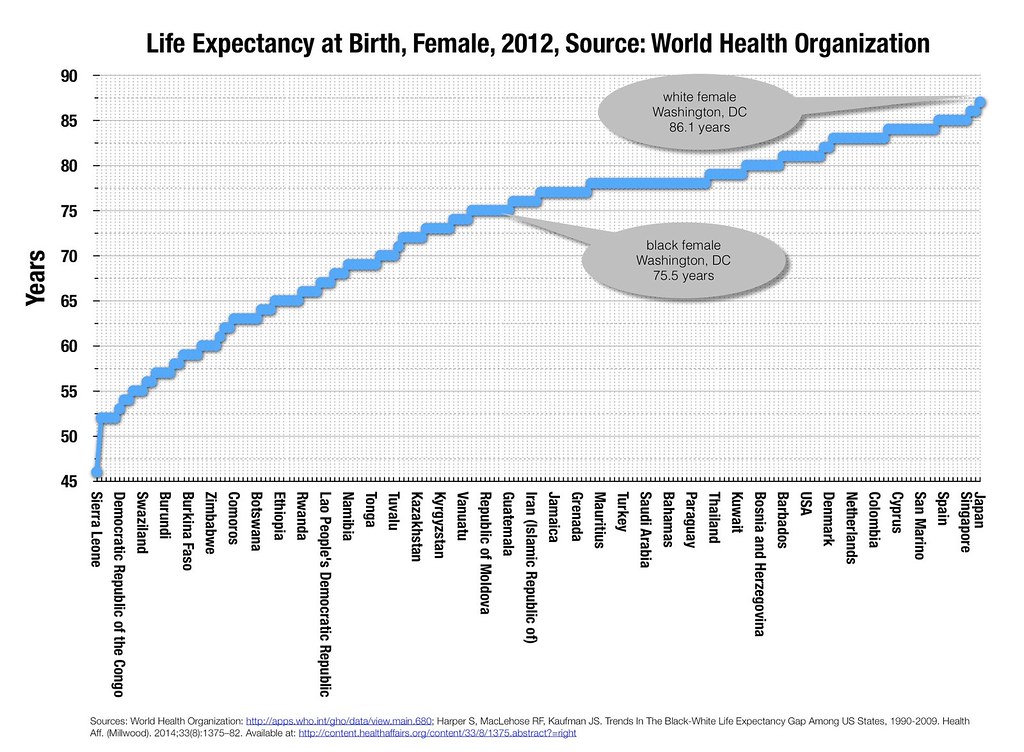 Factors that ‌Influence the Life Expectancy of a Loved One