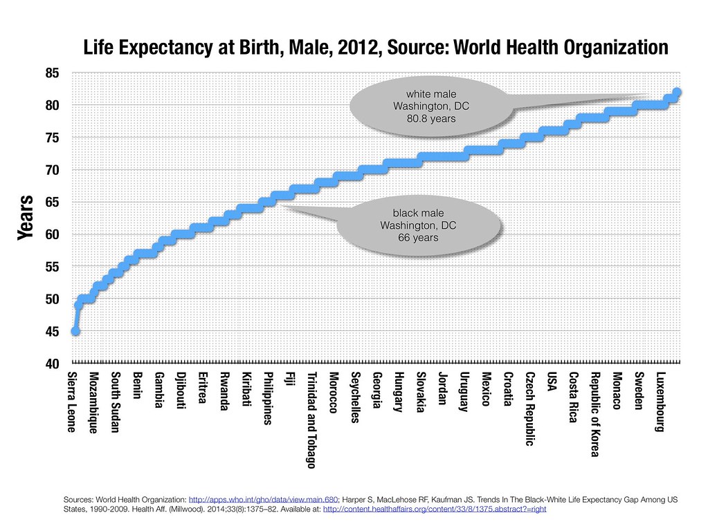 Navigating the Emotions and‌ Challenges of Discussing Life Expectancy